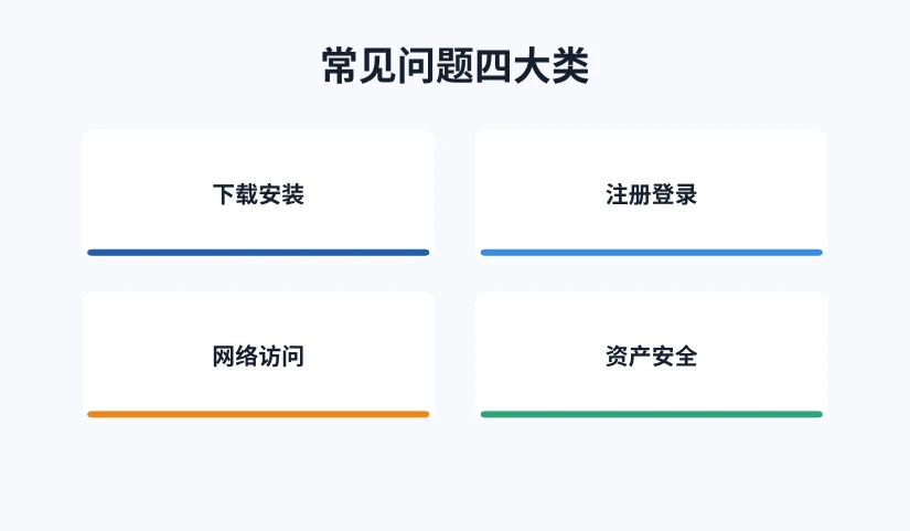 常见问题四大分类